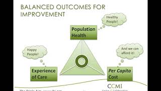 Health Literacy (Full Webinar) - BC SMS Webinar Series