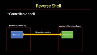 (Simple) Reverse Shell