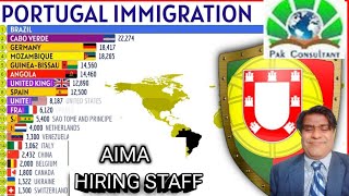 New Revolution in AIMA as it's HIRING new energetic IMMIGRATION STAFF for quick  PROCESSING