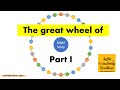 The great wheel of User Stories.. Part 1 #agileCoachingToolbox