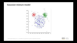 Amazon SageMaker’s Built-in Algorithm Webinar Series: Latent Dirichlet Allocation (LDA)
