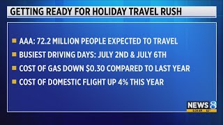 Getting ready for the holiday travel rush