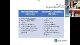FY 2024 H-1B CAP Registration Process