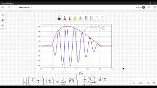 Hilbert transform and its geometrical meaning