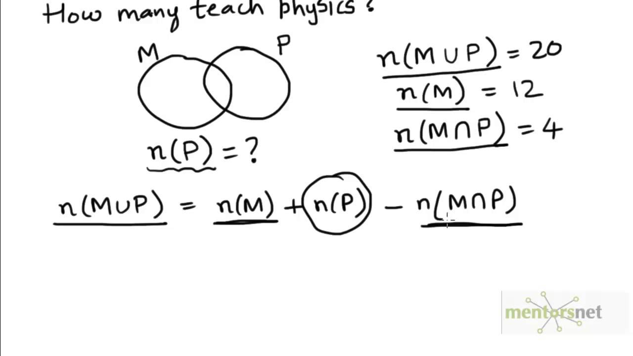 62 General Formula For Computing Number Of Elements In The Union Or ...