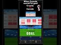 Croatia VS Canada | Asian MY Odds | Canada score their first goal in history of men's World Cup