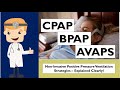 CPAP, BPAP, AVAPS - Introduction to Non-Invasive Ventilation Strategies Explained Clearly!