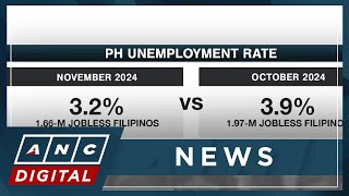 1.66-M Filipinos jobless in November: PH unemployment down to 3.2%, Underemployment lower at 10.8%