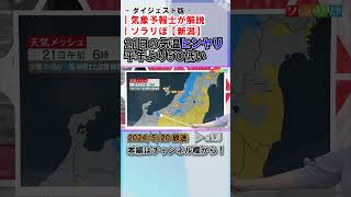 【気象予報士が解説】21日天気はゆっくり回復 気温は平年より5℃ほど低く少しヒンヤリに #news #short  #ux新潟テレビ21 #新潟