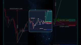 Learn to Trade📈 #shorts #crypto #forex #trading #patterns