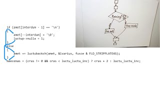 Friendly coding tools, ep03 - Flowchart overlays