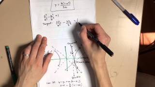 Hyperbola: Intersecting Asymptote, Directrix \u0026 Tangent Question