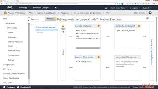 Serverless Web Development AWS Using Lambda: Creating Deploying New REST API | packtpub.com
