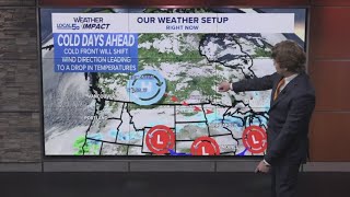 Morning Weather Update: 2/3/2025