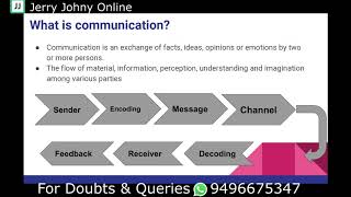 Soft skills, What is Communication, process & types: Class 17