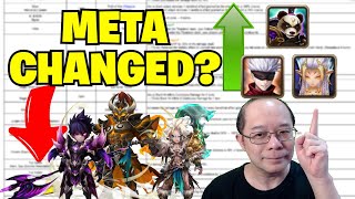 The FIRST Pre-Notice BALANCE PATCH of the 2025 is HERE! (Summoners War x Demon Slayer)