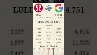 Premier Stocks League reveals Week 4 County 8 Results!