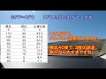 アメリカの温度表示「華氏°Ｆ」を「摂氏°Ｃ」に簡単に換算する方法