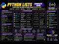 Part 3: Python List Methods: Complete Guide | NeuralAICodeCraft