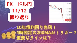 【FX　ドル円 来週のシナリオ】消費者物価指数で一気に急落！4時間足の200MAがトリガーに？重要ポイント振り返り！