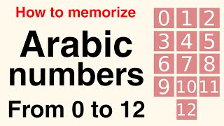 Arabic numbers from 0 to 12 in 15 min. Listen and repeat! | Learn arabic