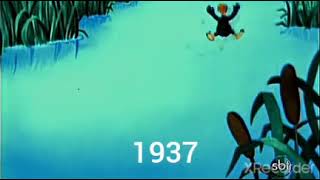 EVOLUTION OF DAFFY DUCK