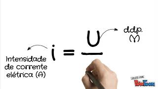 1ª Lei de Ohm