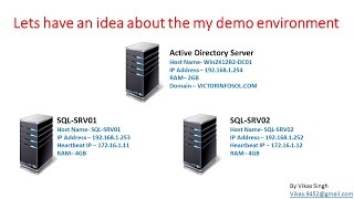 SQL Server 2012 Failover Cluster Installation & Configuration Step By Step