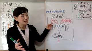 2019年ケアマネ試験対策：日々是プラクティス【他方との給付調整】