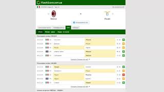 Прогноз на матч Милан – Лацио 23 декабря.