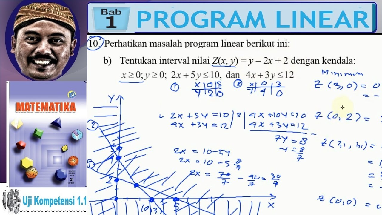 Menentukan Nilai Minimum Dan Maksimum, Program Linear Kelas 11 , Bse ...