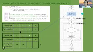 CSC1024-PROGRAMMING PRINCIPLES ( A MASTERMIND COMPUTER GAME )