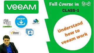 Understand How Veeam Backup works step by step guide | Class-1 Become Backup Expert