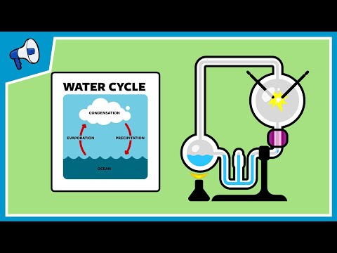 Why were Miller and Urey’s experiments that attempted to recreate conditions on early Earth significant?