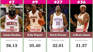 Top 50 NBA Leaders For Average Points Per Game In A Season