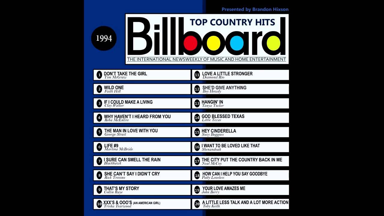 Billboard Top Country Hits - 1994 - YouTube