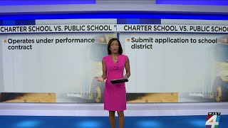 What's the difference between a charter school and a public school?