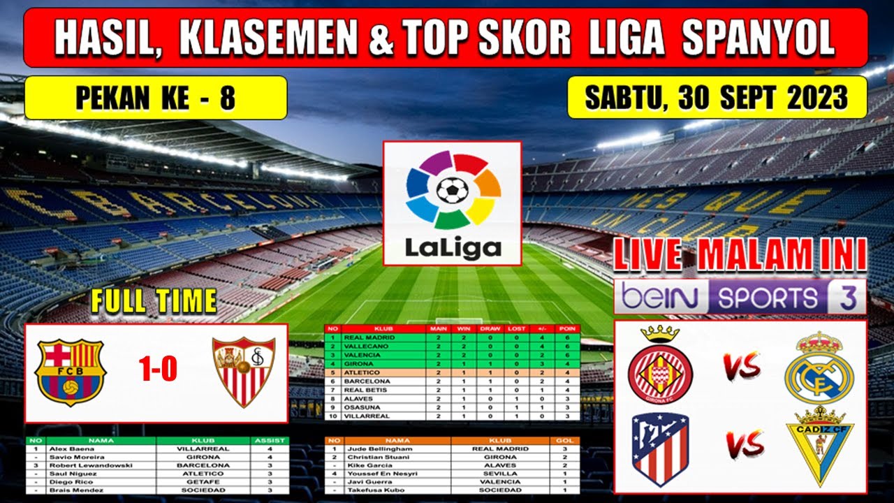 Hasil Liga Spanyol Tadi Malam ~ BARCELONA Vs SEVILLA ~ Laliga 2023 ...