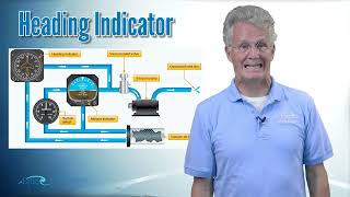 PPGS Lesson 7.9 | Aircraft Instruments: Heading Indicator