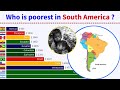 Poorest countries in South America GDP PPP per capita income comparison (1980-2026)