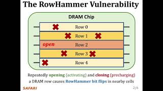 Revisiting RowHammer -- Lightning Talk at ISCA 2020 presented by Jeremie S. Kim (3 minutes)