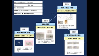 【授業案解説】中１ 技術 A 材料と加工の技術2アイ 土岐市立泉中学校 林　祥太