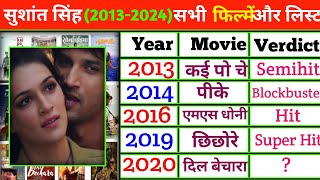 Sushant Singh Rajput All movie list( 2013-24) hit and flop