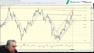 TRuFA Webinar - Spanish Language trading analysis show