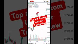 Best Indicator Tradingview | Top Bottom Indicator | Best Indicator For Option Trading | Indicators