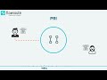 A Brief History of Telephony