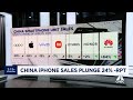 China iPhone sales plunge 24%, report finds