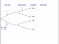 Probability Tree Diagrams 2