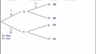 Probability Tree Diagrams 2