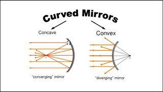 Demystifying Reflection and Scattering (and the Ferrocell once and for all)